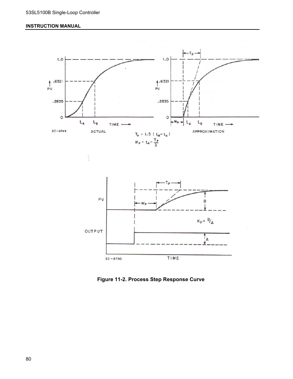 Micromod Micro-DCI: 53SL5100B Single Loop Controller User Manual | Page 86 / 115