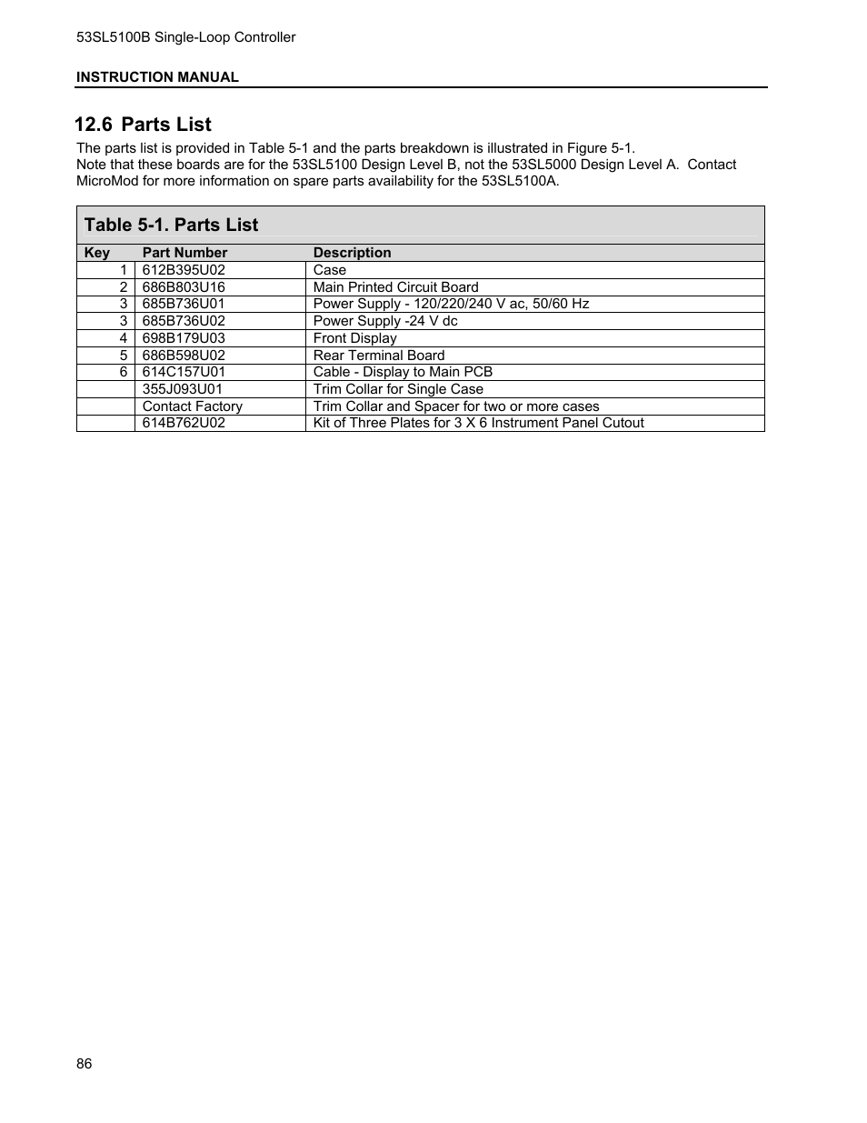 6 parts list, Arts, Table 5-1. parts list | Micromod Micro-DCI: 53SL5100B Single Loop Controller User Manual | Page 92 / 115