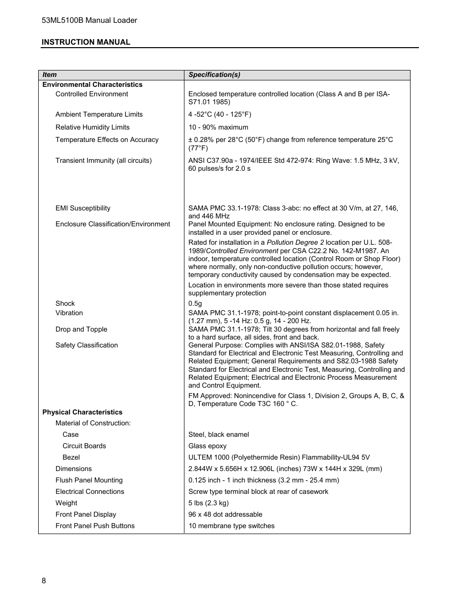 Micromod Micro-DCI: 53ML5100 Manual Loader User Manual | Page 12 / 49
