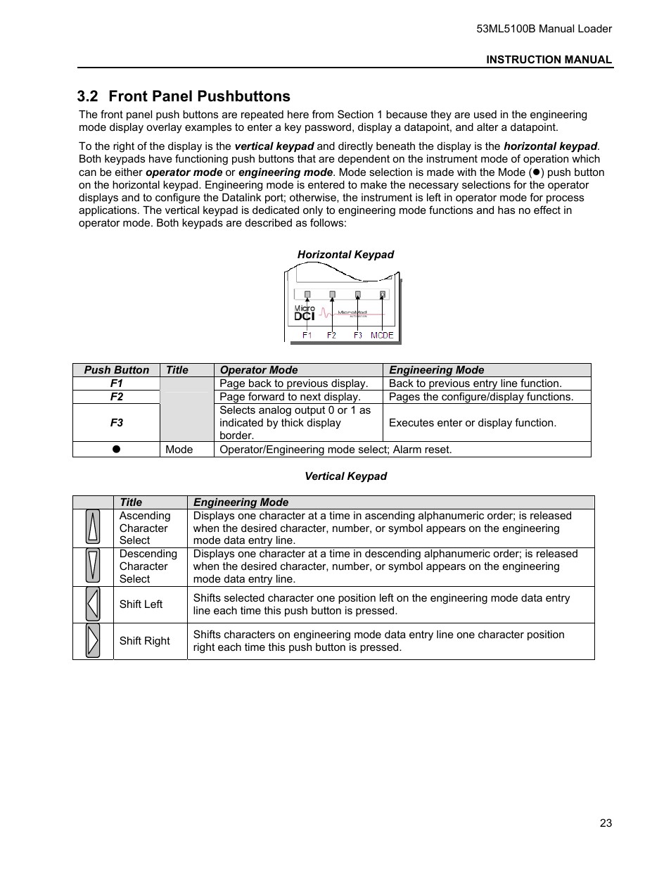 2 front panel pushbuttons, Ront, Anel | Ushbuttons | Micromod Micro-DCI: 53ML5100 Manual Loader User Manual | Page 27 / 49