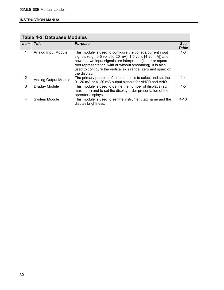 Table 4-2. database modules | Micromod Micro-DCI: 53ML5100 Manual Loader User Manual | Page 34 / 49