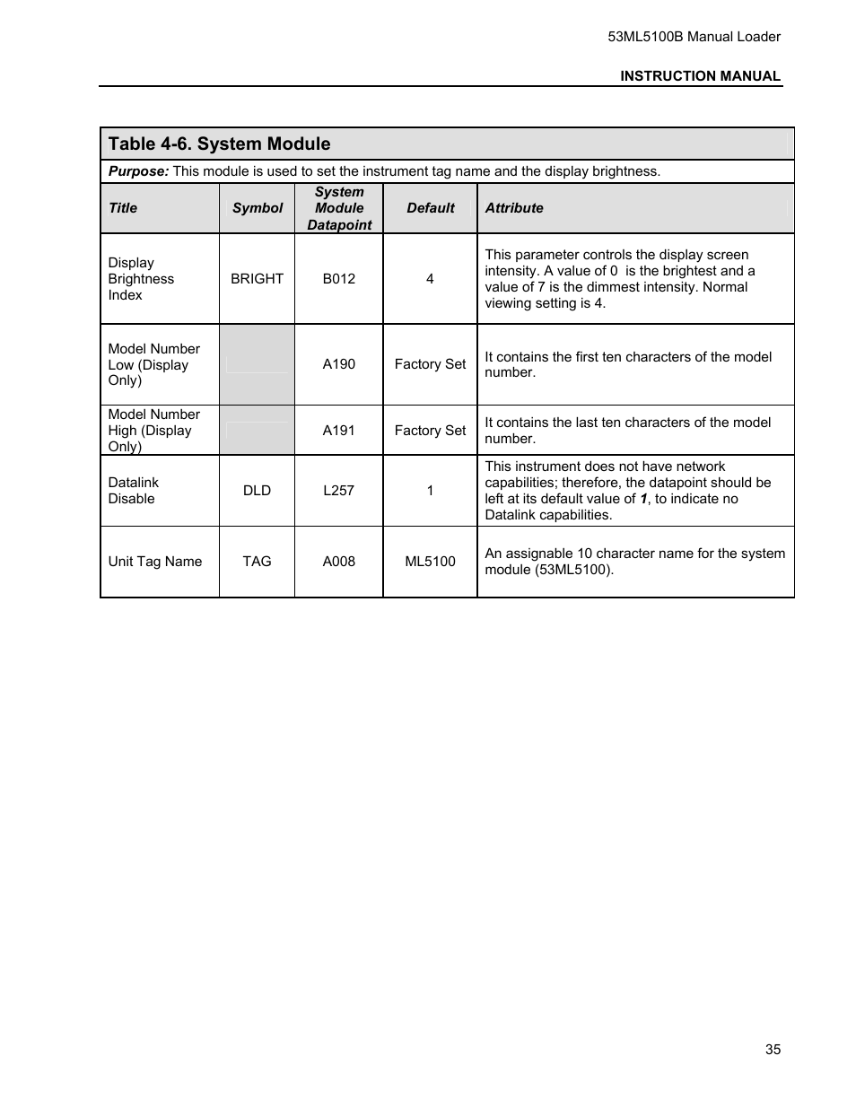 Table 4-6. system module | Micromod Micro-DCI: 53ML5100 Manual Loader User Manual | Page 39 / 49