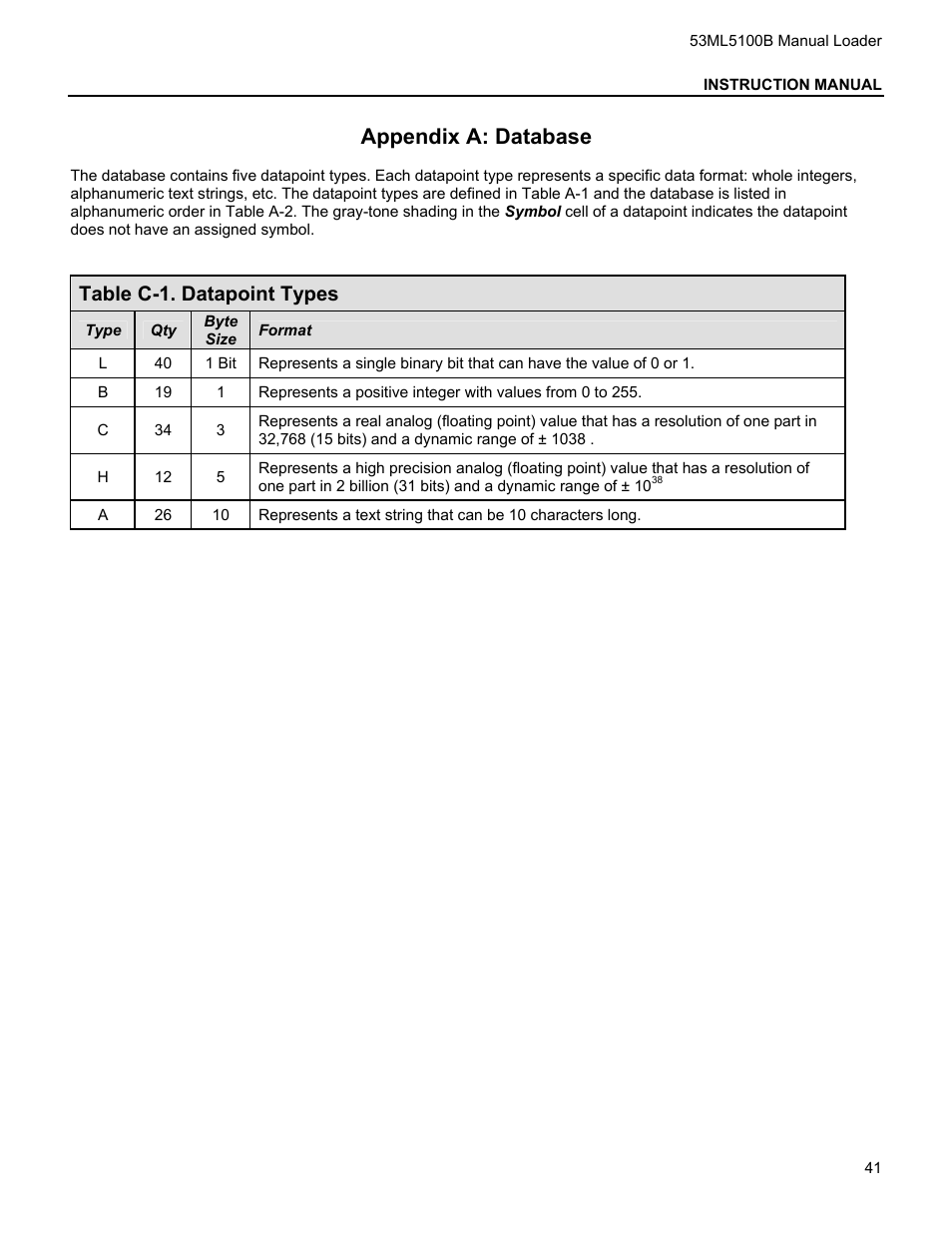 Appendix a: database, Table c-1. datapoint types | Micromod Micro-DCI: 53ML5100 Manual Loader User Manual | Page 45 / 49