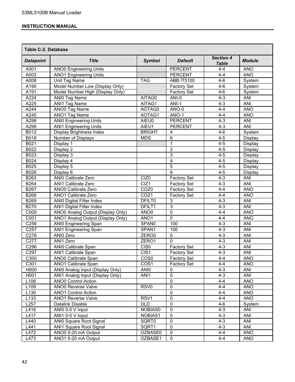 Micromod Micro-DCI: 53ML5100 Manual Loader User Manual | Page 46 / 49