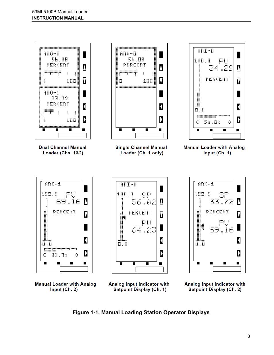 Micromod Micro-DCI: 53ML5100 Manual Loader User Manual | Page 7 / 49