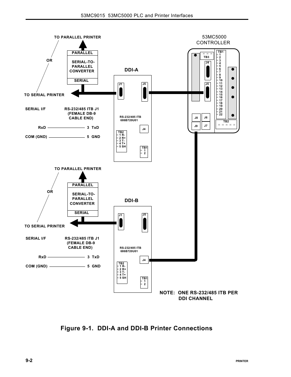 Figure 9-1. ddi-a and ddi-b printer connections, Ddi-a, Ddi-b | Micromod Micro-DCI: 53MC5000 PLC AND PRINTER INTERFACES User Manual | Page 102 / 124