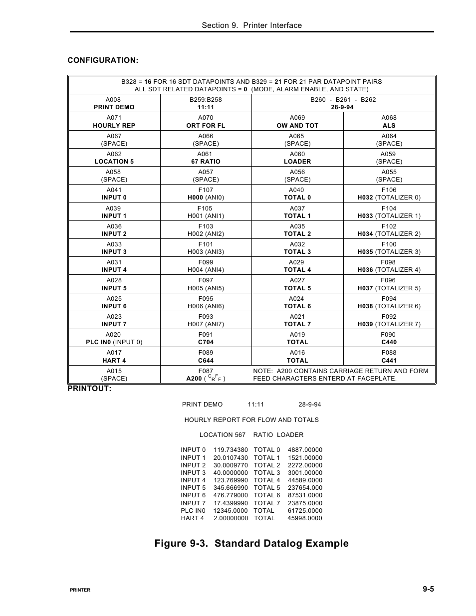 Figure 9-3. standard datalog example | Micromod Micro-DCI: 53MC5000 PLC AND PRINTER INTERFACES User Manual | Page 105 / 124