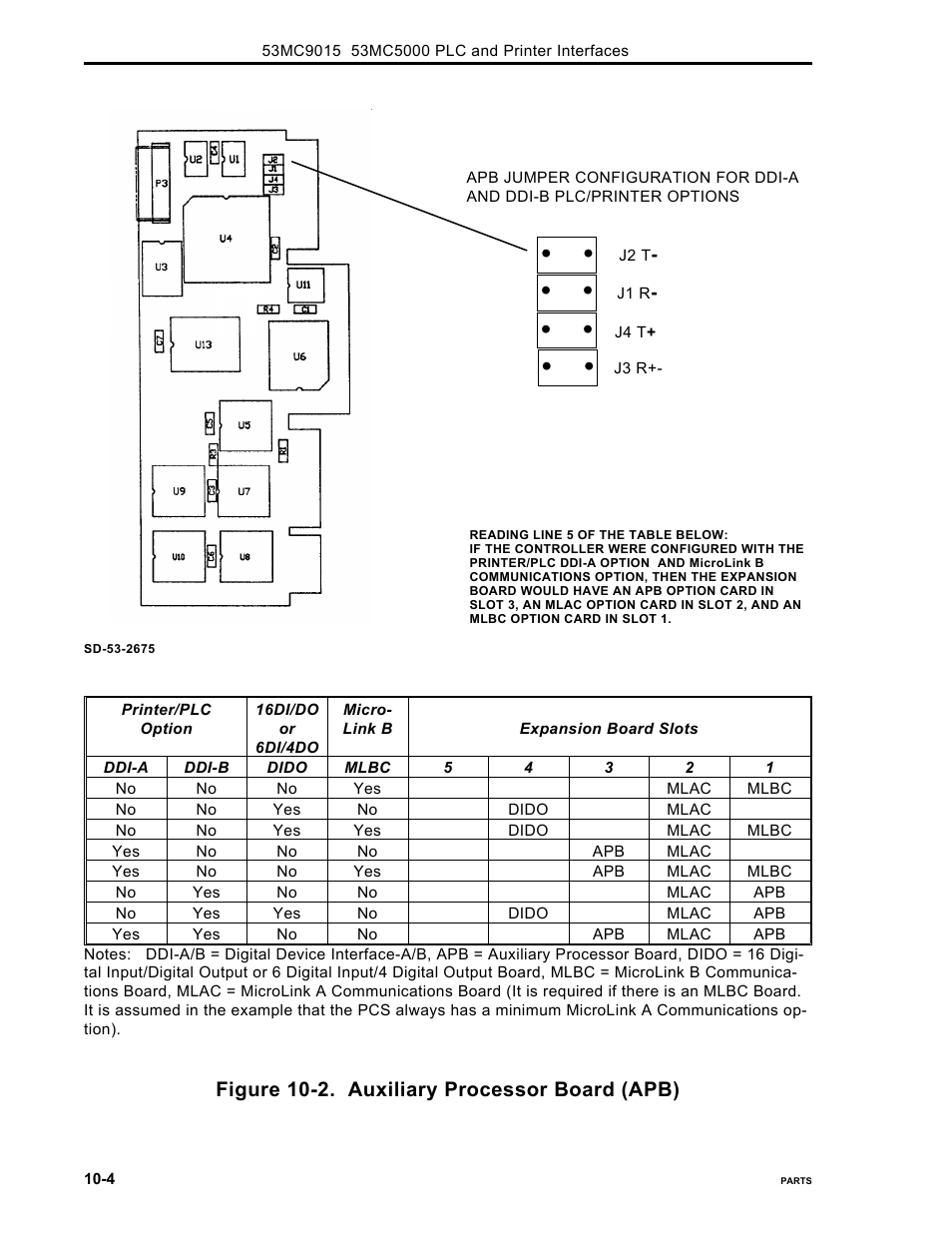 Figure 10-2. auxiliary processor board (apb) | Micromod Micro-DCI: 53MC5000 PLC AND PRINTER INTERFACES User Manual | Page 118 / 124