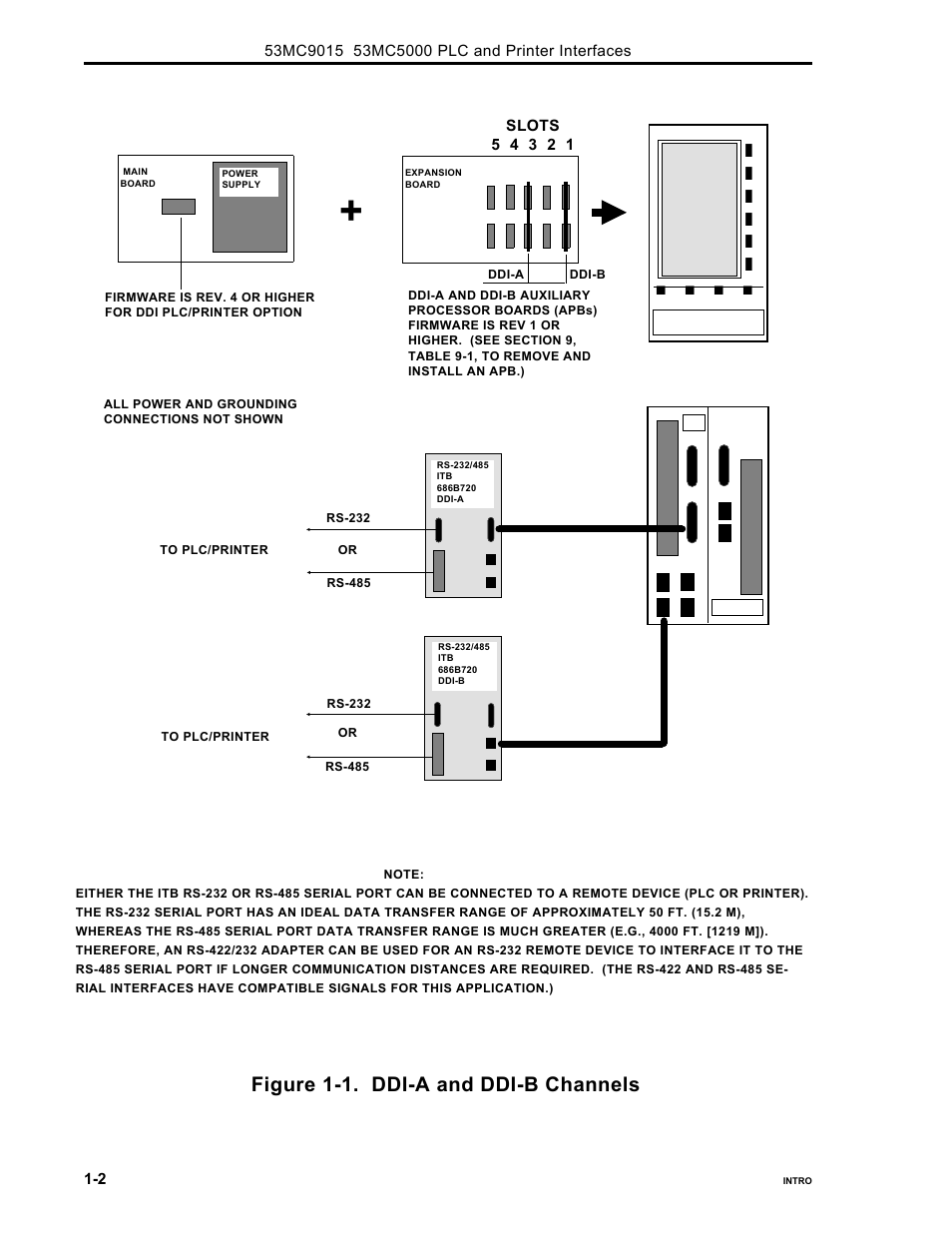 Figure 1-1. ddi-a and ddi-b channels | Micromod Micro-DCI: 53MC5000 PLC AND PRINTER INTERFACES User Manual | Page 12 / 124