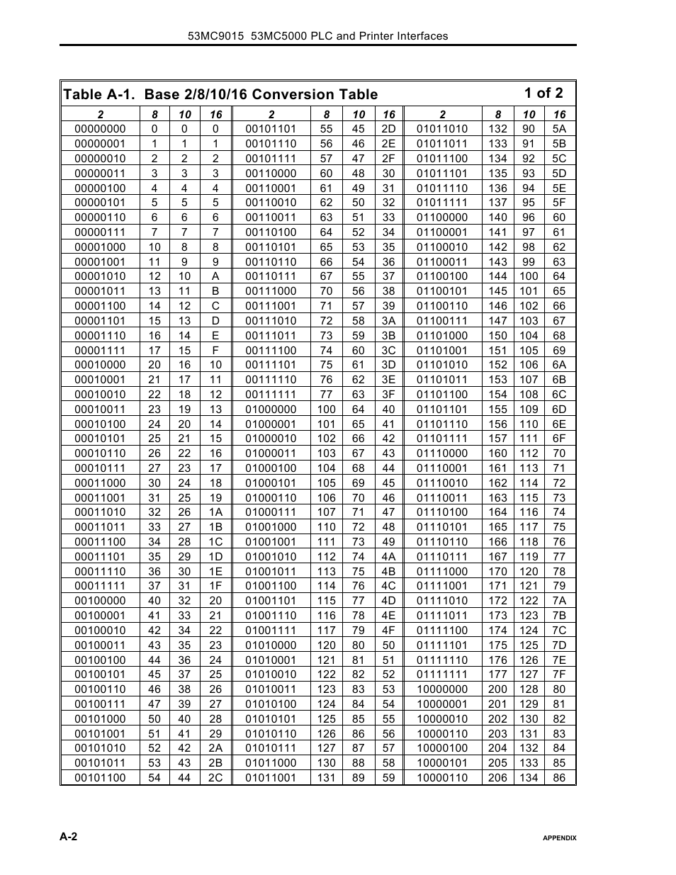 1 of 2 | Micromod Micro-DCI: 53MC5000 PLC AND PRINTER INTERFACES User Manual | Page 120 / 124