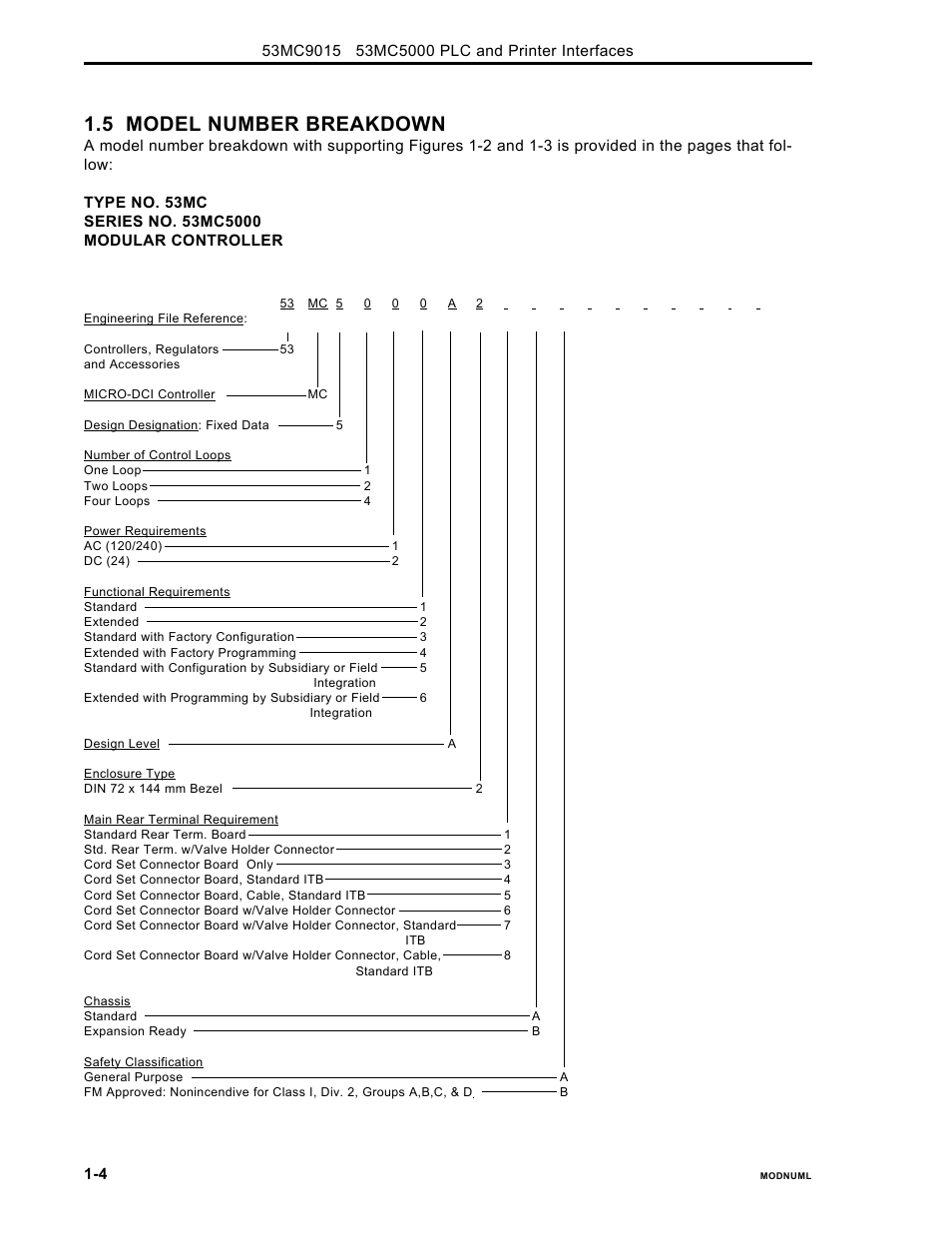 5 model number breakdown | Micromod Micro-DCI: 53MC5000 PLC AND PRINTER INTERFACES User Manual | Page 14 / 124