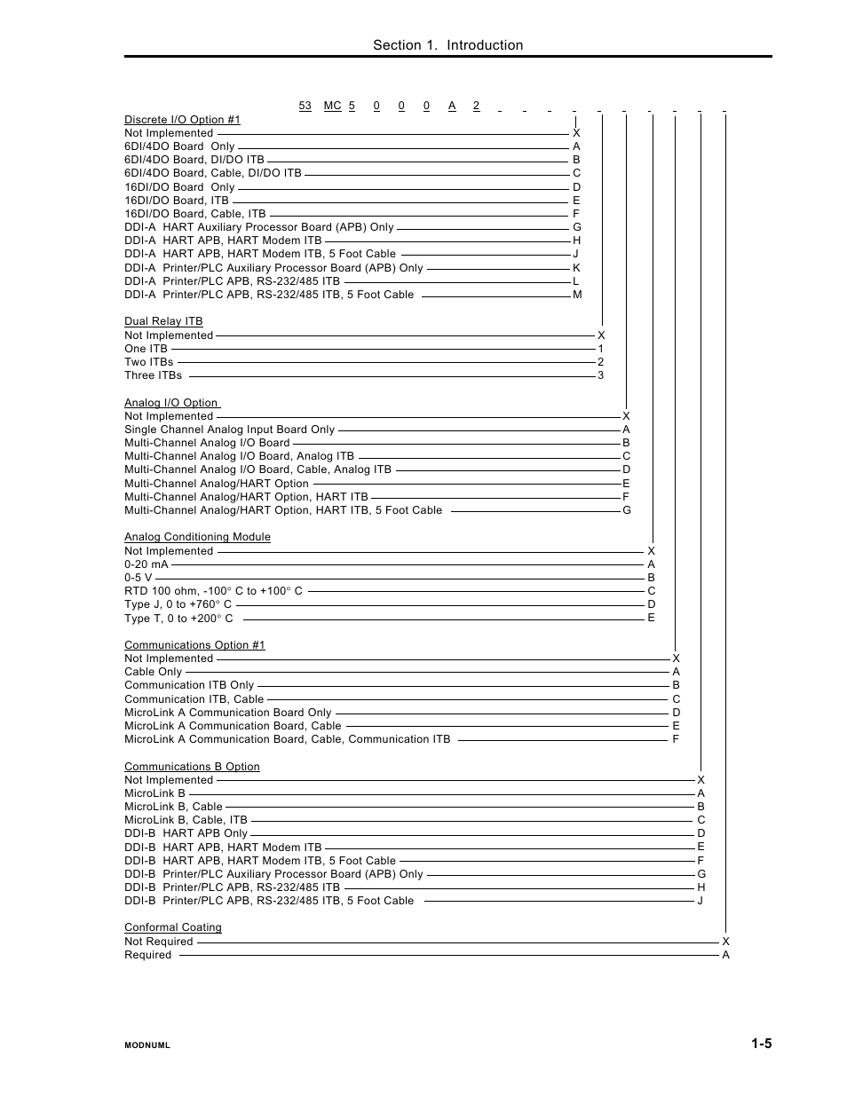 Micromod Micro-DCI: 53MC5000 PLC AND PRINTER INTERFACES User Manual | Page 15 / 124