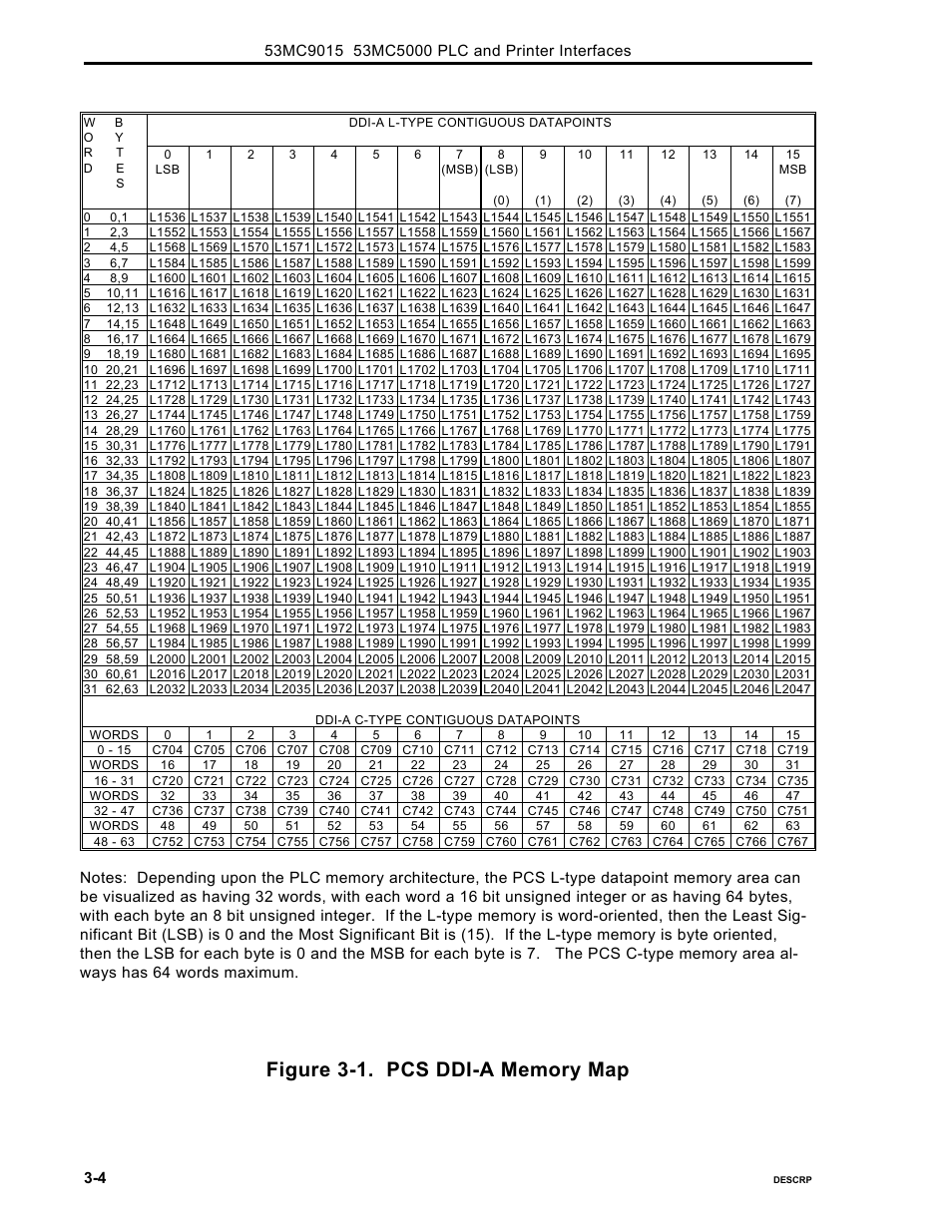 Micromod Micro-DCI: 53MC5000 PLC AND PRINTER INTERFACES User Manual | Page 28 / 124
