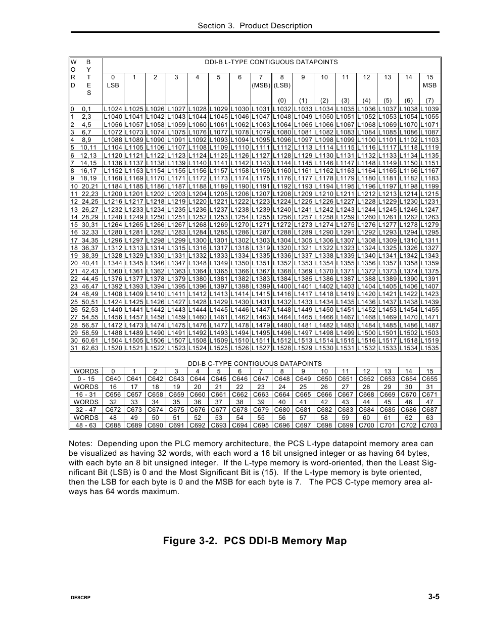 Micromod Micro-DCI: 53MC5000 PLC AND PRINTER INTERFACES User Manual | Page 29 / 124