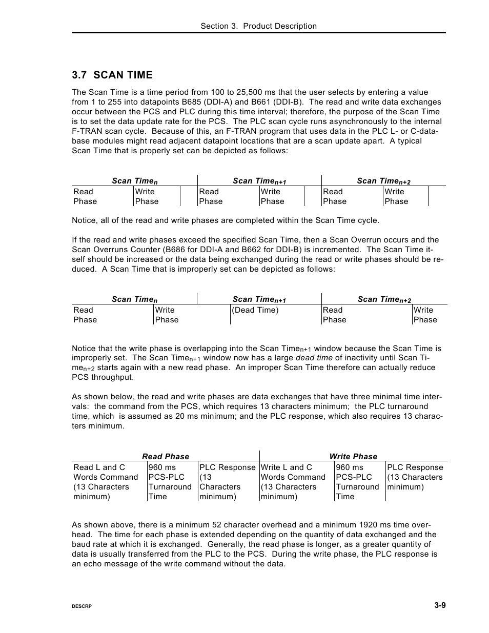 7 scan time | Micromod Micro-DCI: 53MC5000 PLC AND PRINTER INTERFACES User Manual | Page 33 / 124