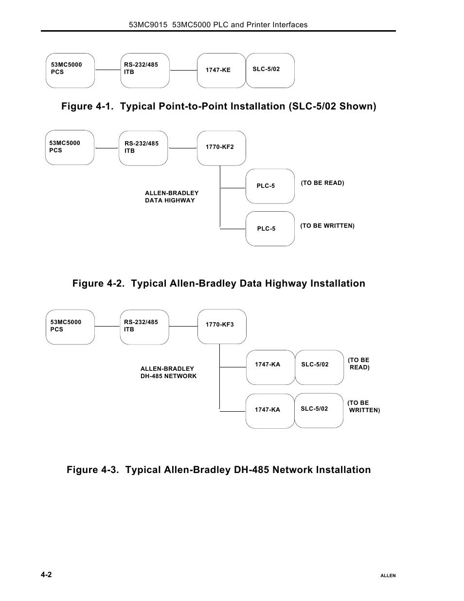 Micromod Micro-DCI: 53MC5000 PLC AND PRINTER INTERFACES User Manual | Page 36 / 124