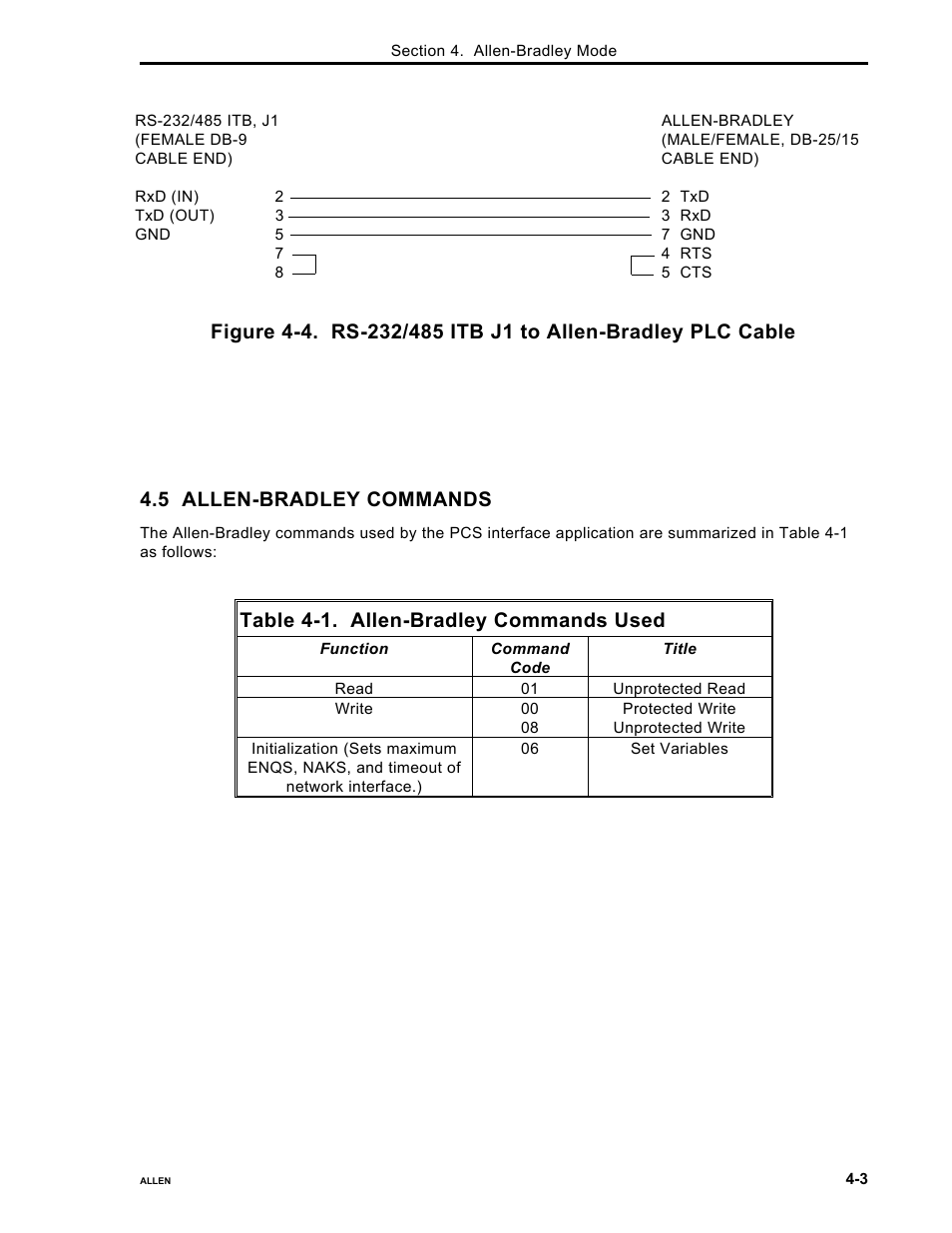 5 allen-bradley commands, Table 4-1. allen-bradley commands used | Micromod Micro-DCI: 53MC5000 PLC AND PRINTER INTERFACES User Manual | Page 37 / 124