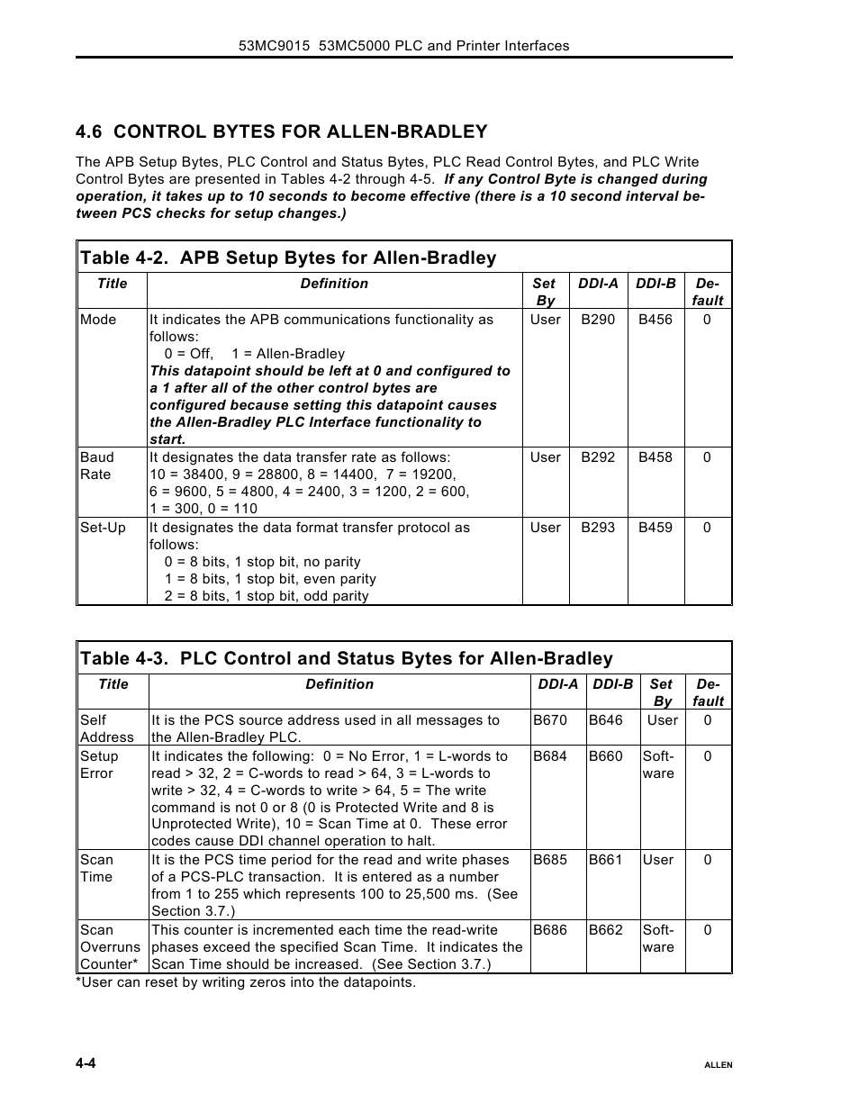 6 control bytes for allen-bradley, Table 4-2. apb setup bytes for allen-bradley | Micromod Micro-DCI: 53MC5000 PLC AND PRINTER INTERFACES User Manual | Page 38 / 124
