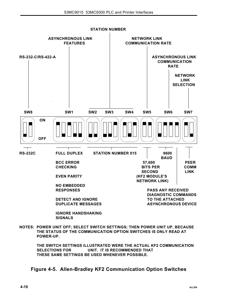 Micromod Micro-DCI: 53MC5000 PLC AND PRINTER INTERFACES User Manual | Page 44 / 124