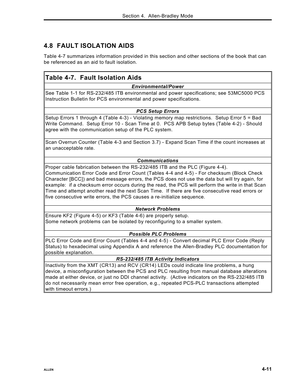 8 fault isolation aids, Table 4-7. fault isolation aids | Micromod Micro-DCI: 53MC5000 PLC AND PRINTER INTERFACES User Manual | Page 45 / 124