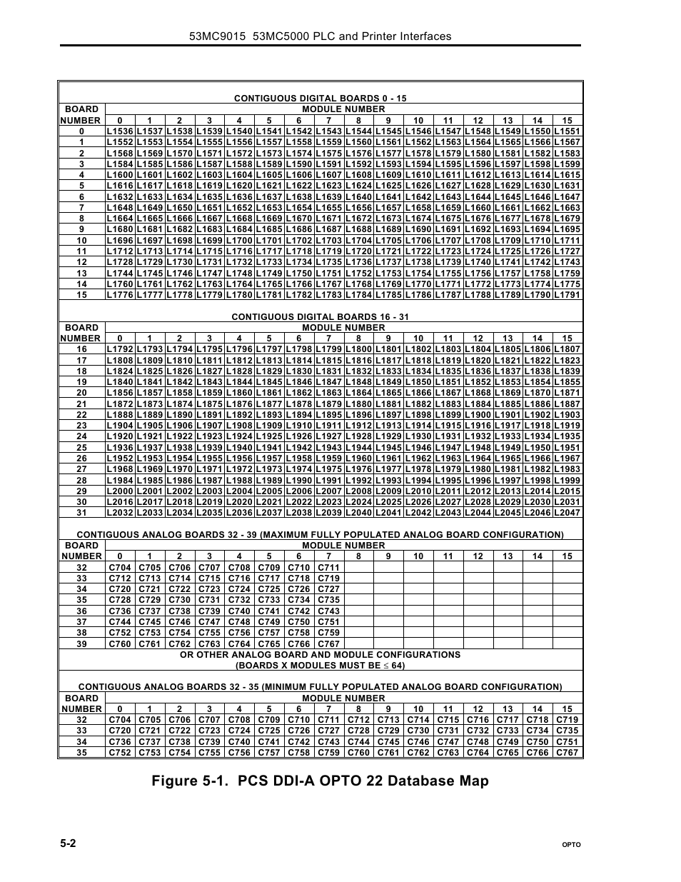 Figure 5-1. pcs ddi-a opto 22 database map | Micromod Micro-DCI: 53MC5000 PLC AND PRINTER INTERFACES User Manual | Page 48 / 124