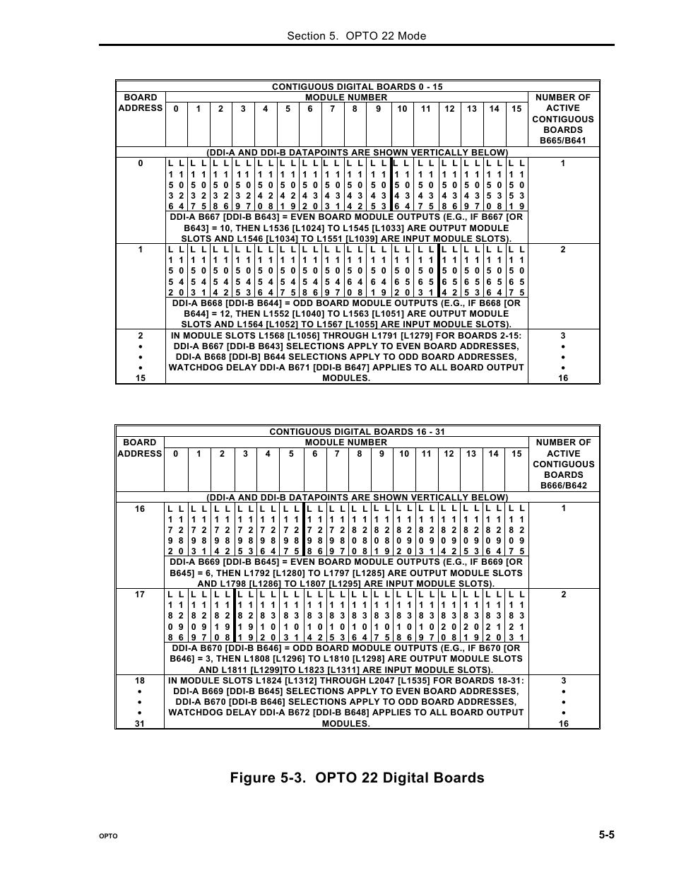 Figure 5-3. opto 22 digital boards | Micromod Micro-DCI: 53MC5000 PLC AND PRINTER INTERFACES User Manual | Page 51 / 124