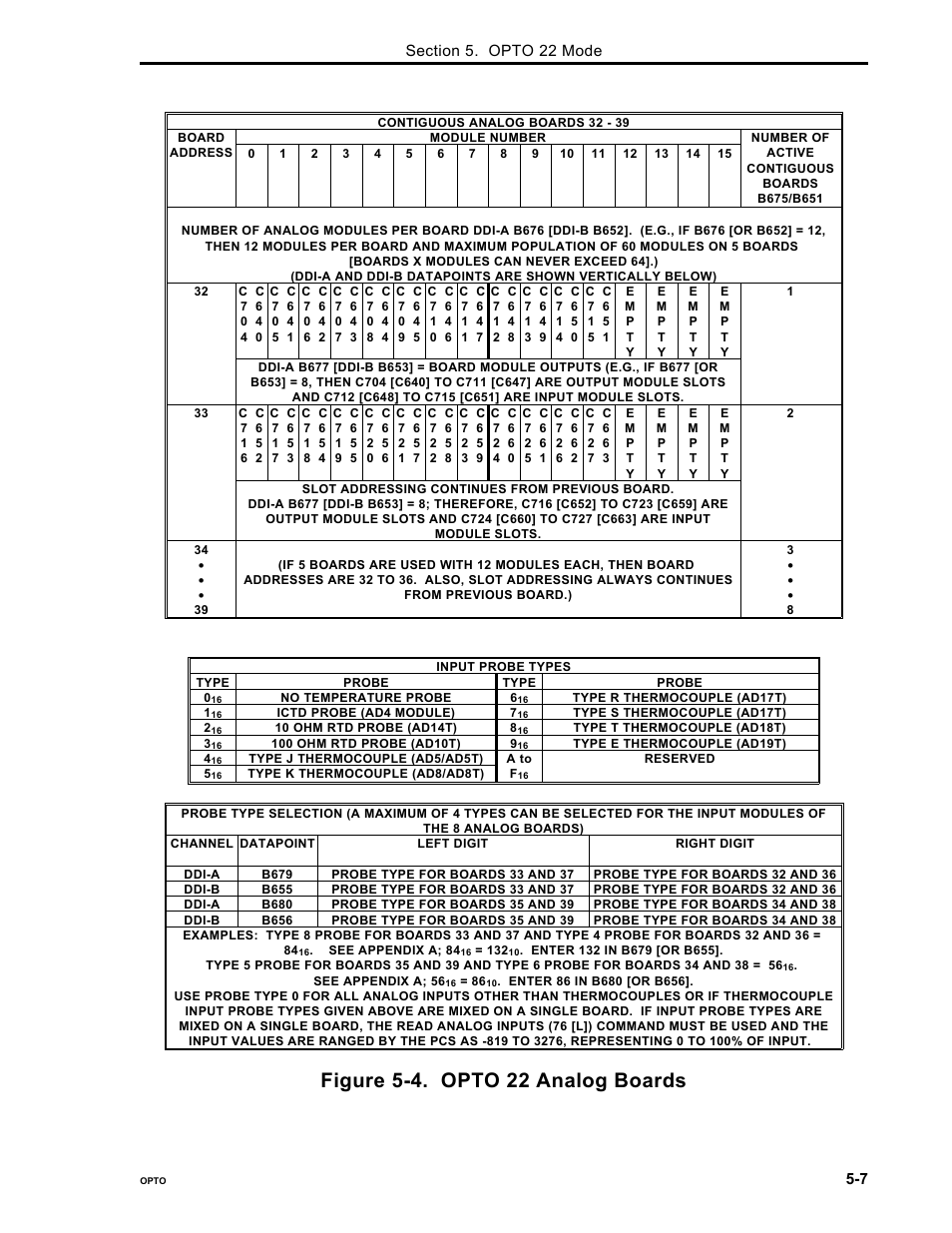 Figure 5-4. opto 22 analog boards | Micromod Micro-DCI: 53MC5000 PLC AND PRINTER INTERFACES User Manual | Page 53 / 124