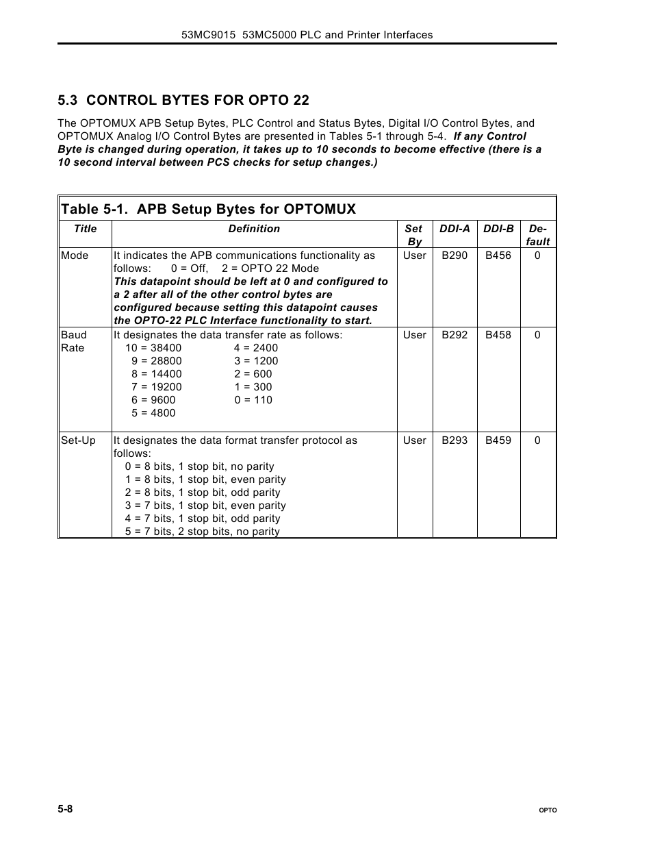 3 control bytes for opto 22, Table 5-1. apb setup bytes for optomux | Micromod Micro-DCI: 53MC5000 PLC AND PRINTER INTERFACES User Manual | Page 54 / 124