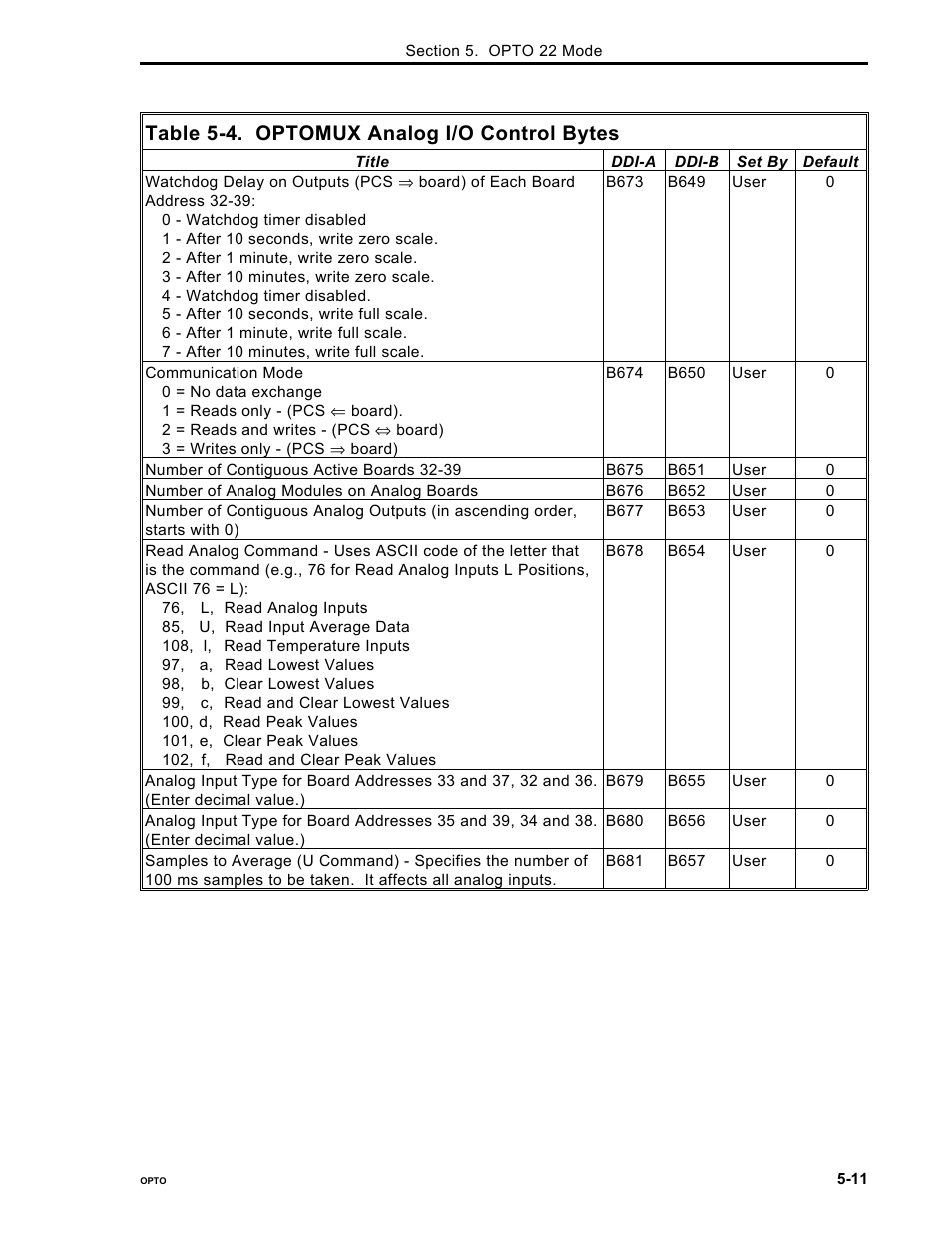 Table 5-4. optomux analog i/o control bytes | Micromod Micro-DCI: 53MC5000 PLC AND PRINTER INTERFACES User Manual | Page 57 / 124