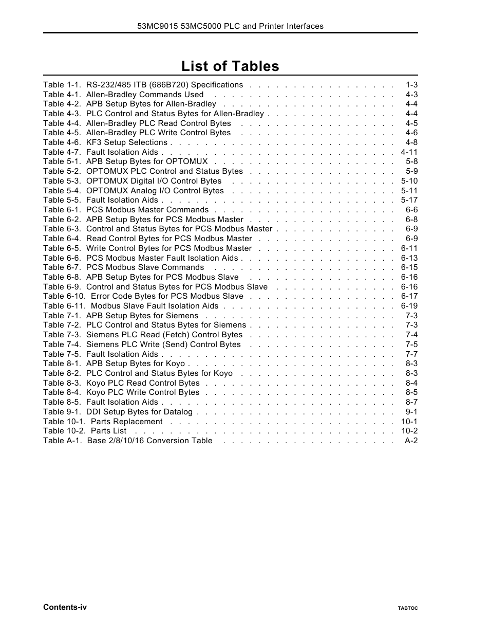 List of tables | Micromod Micro-DCI: 53MC5000 PLC AND PRINTER INTERFACES User Manual | Page 6 / 124