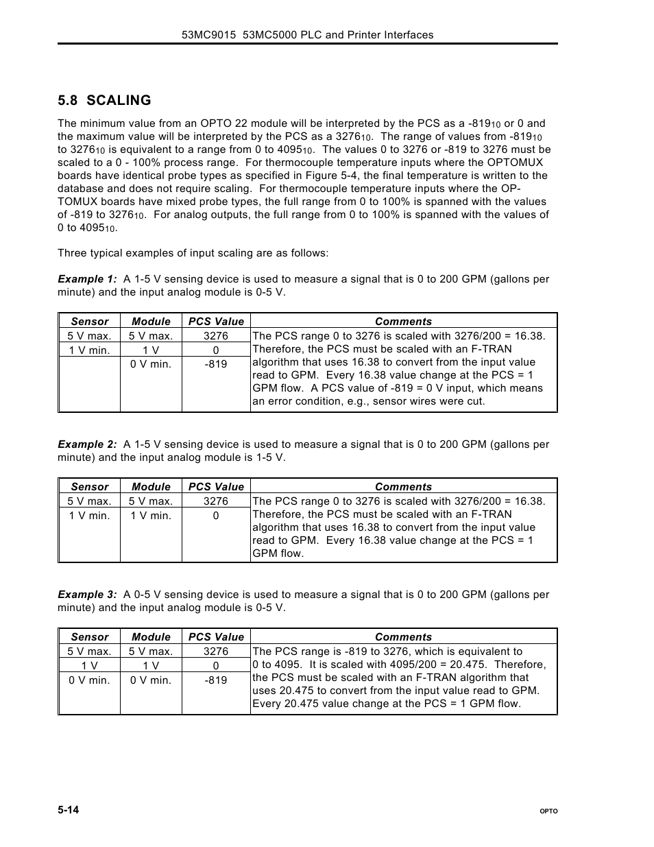 8 scaling | Micromod Micro-DCI: 53MC5000 PLC AND PRINTER INTERFACES User Manual | Page 60 / 124