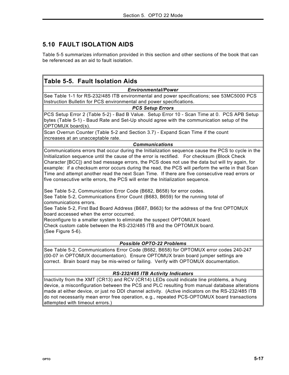 10 fault isolation aids, Table 5-5. fault isolation aids | Micromod Micro-DCI: 53MC5000 PLC AND PRINTER INTERFACES User Manual | Page 63 / 124