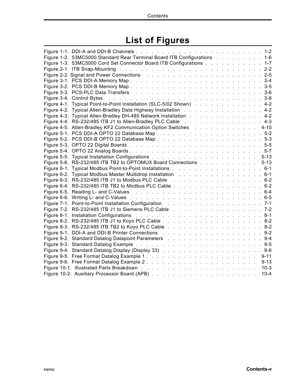 List of figures | Micromod Micro-DCI: 53MC5000 PLC AND PRINTER INTERFACES User Manual | Page 7 / 124