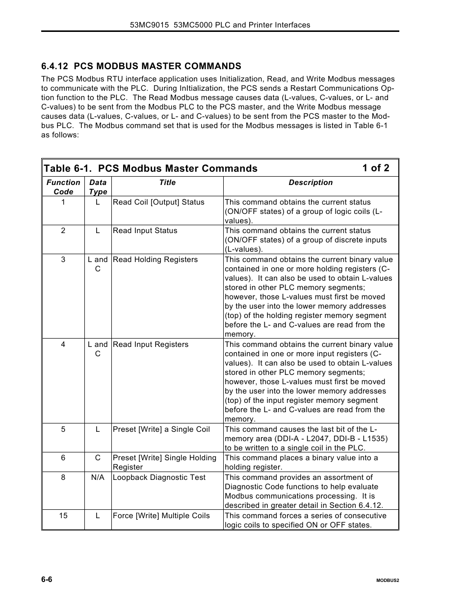 Table 6-1. pcs modbus master commands, 1 of 2 | Micromod Micro-DCI: 53MC5000 PLC AND PRINTER INTERFACES User Manual | Page 70 / 124
