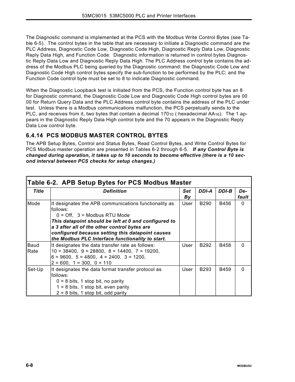 Table 6-2. apb setup bytes for pcs modbus master | Micromod Micro-DCI: 53MC5000 PLC AND PRINTER INTERFACES User Manual | Page 72 / 124