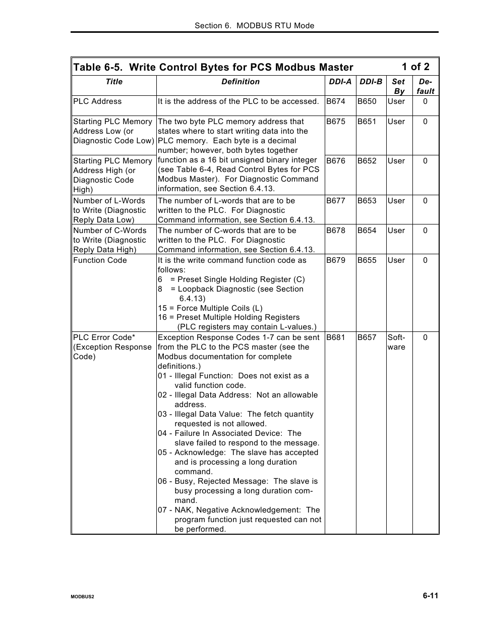 1 of 2 | Micromod Micro-DCI: 53MC5000 PLC AND PRINTER INTERFACES User Manual | Page 75 / 124