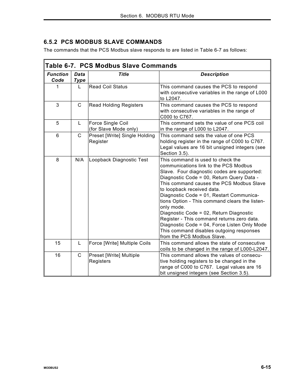 Table 6-7. pcs modbus slave commands | Micromod Micro-DCI: 53MC5000 PLC AND PRINTER INTERFACES User Manual | Page 79 / 124