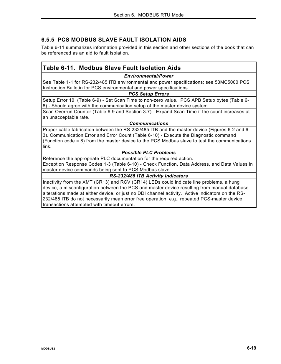 Table 6-11. modbus slave fault isolation aids | Micromod Micro-DCI: 53MC5000 PLC AND PRINTER INTERFACES User Manual | Page 83 / 124