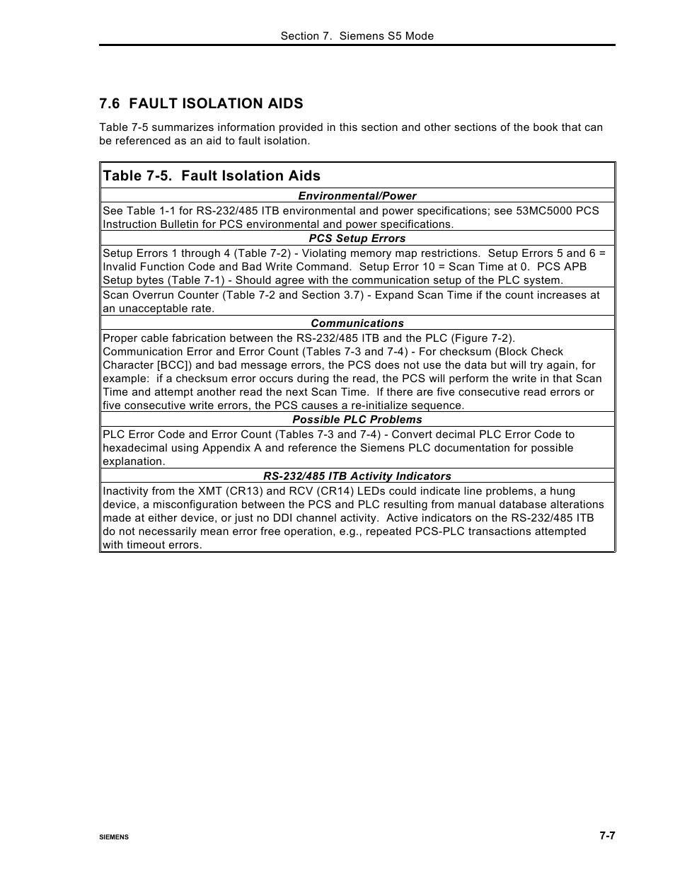 6 fault isolation aids, Table 7-5. fault isolation aids | Micromod Micro-DCI: 53MC5000 PLC AND PRINTER INTERFACES User Manual | Page 91 / 124