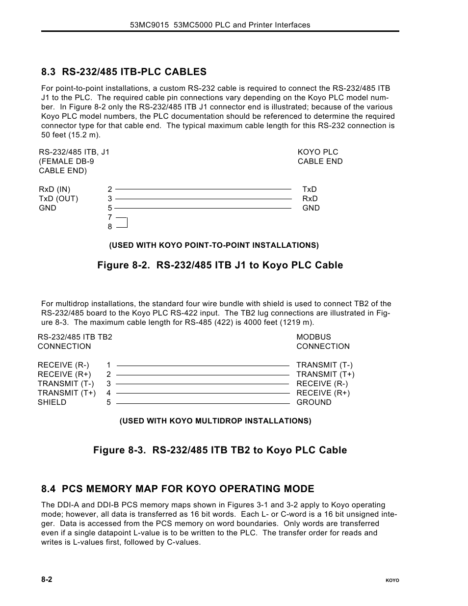 Micromod Micro-DCI: 53MC5000 PLC AND PRINTER INTERFACES User Manual | Page 94 / 124
