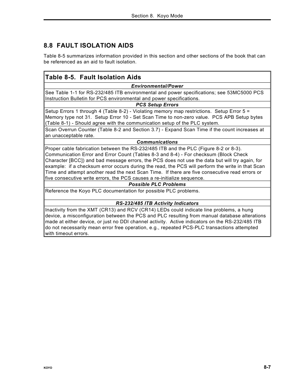 8 fault isolation aids, Table 8-5. fault isolation aids | Micromod Micro-DCI: 53MC5000 PLC AND PRINTER INTERFACES User Manual | Page 99 / 124