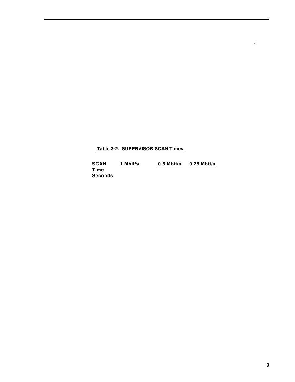 Micromod Micro-DCI: 53MC5000 MicroLink User Manual | Page 11 / 33