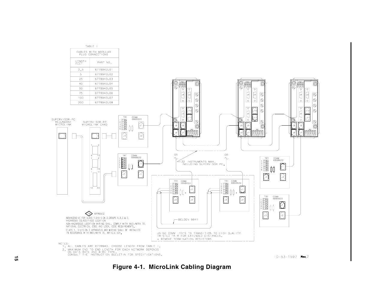 Figure 4-1. microlink cabling diagram | Micromod Micro-DCI: 53MC5000 MicroLink User Manual | Page 17 / 33