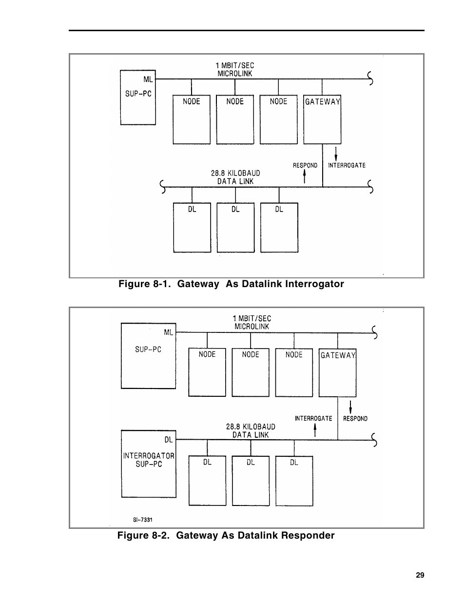 Micromod Micro-DCI: 53MC5000 MicroLink User Manual | Page 28 / 33