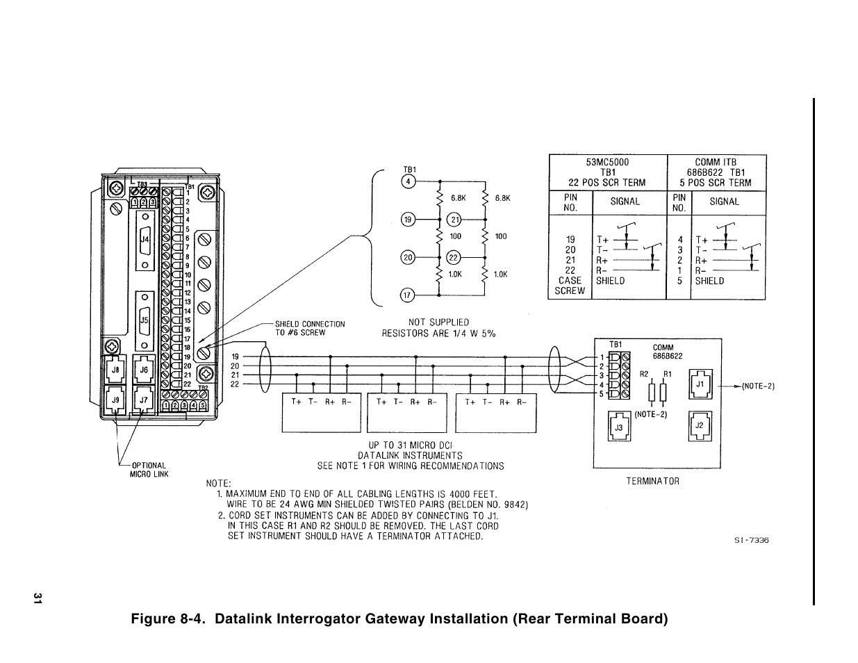 Micromod Micro-DCI: 53MC5000 MicroLink User Manual | Page 30 / 33