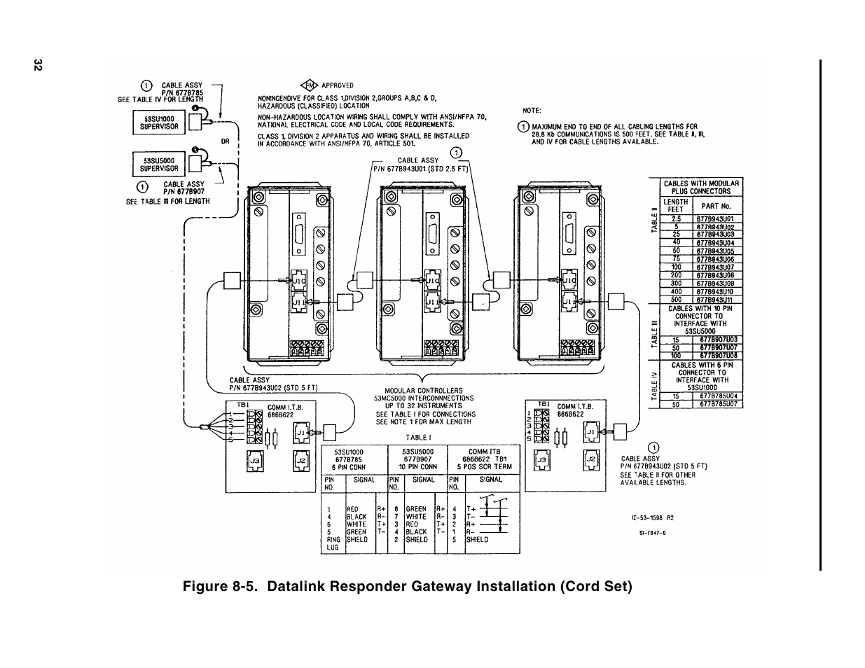 Micromod Micro-DCI: 53MC5000 MicroLink User Manual | Page 31 / 33