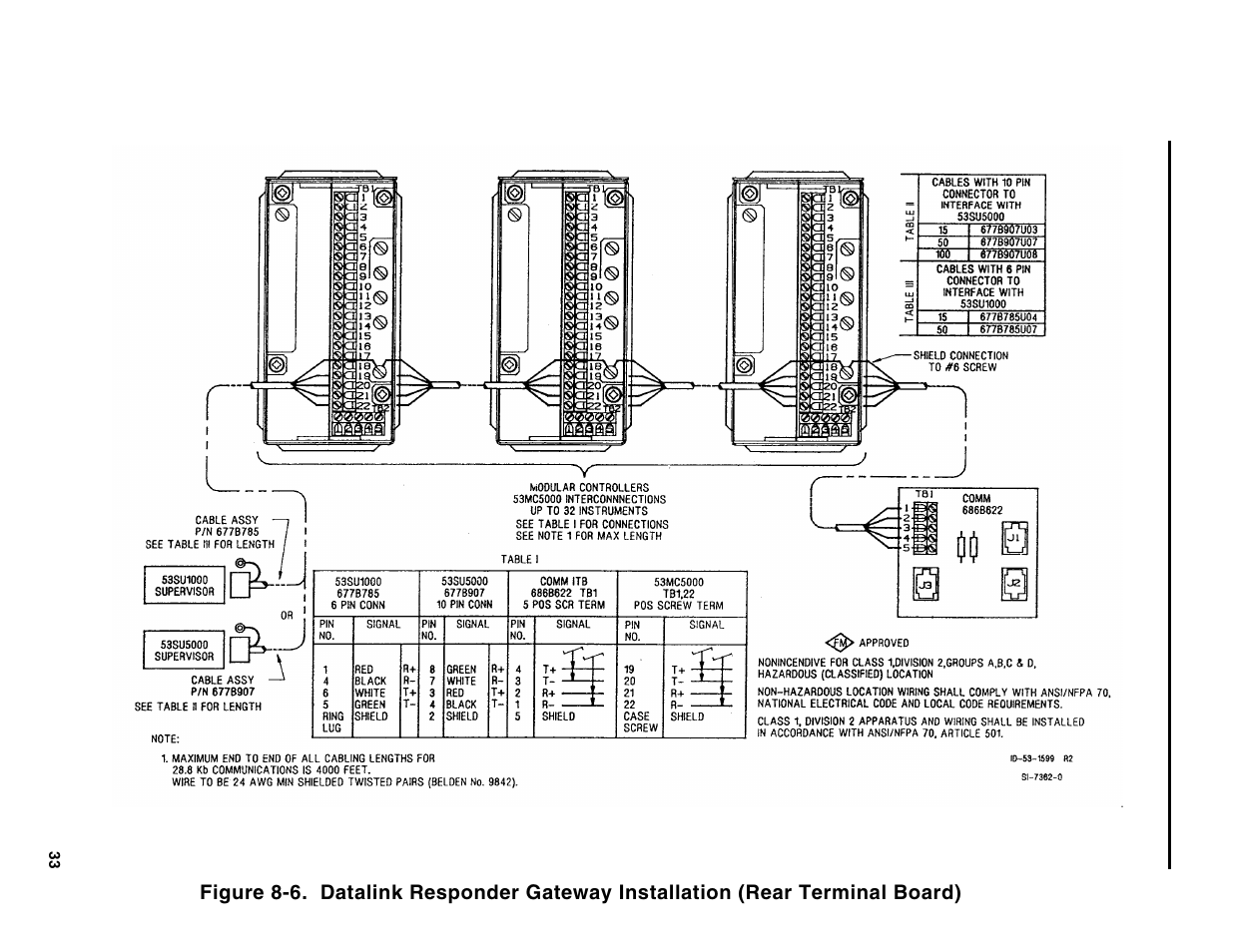 Micromod Micro-DCI: 53MC5000 MicroLink User Manual | Page 32 / 33