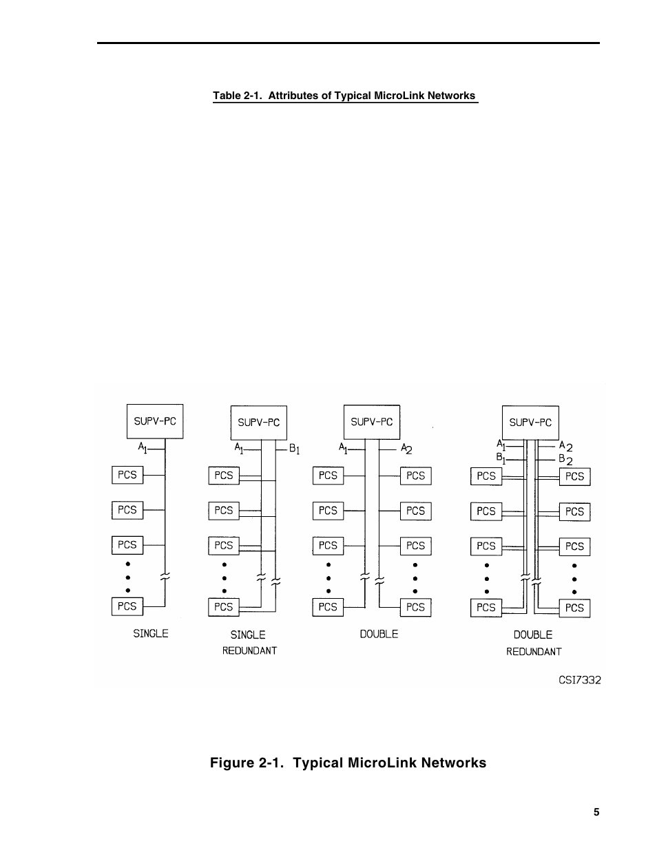 Figure 2-1. typical microlink networks | Micromod Micro-DCI: 53MC5000 MicroLink User Manual | Page 8 / 33