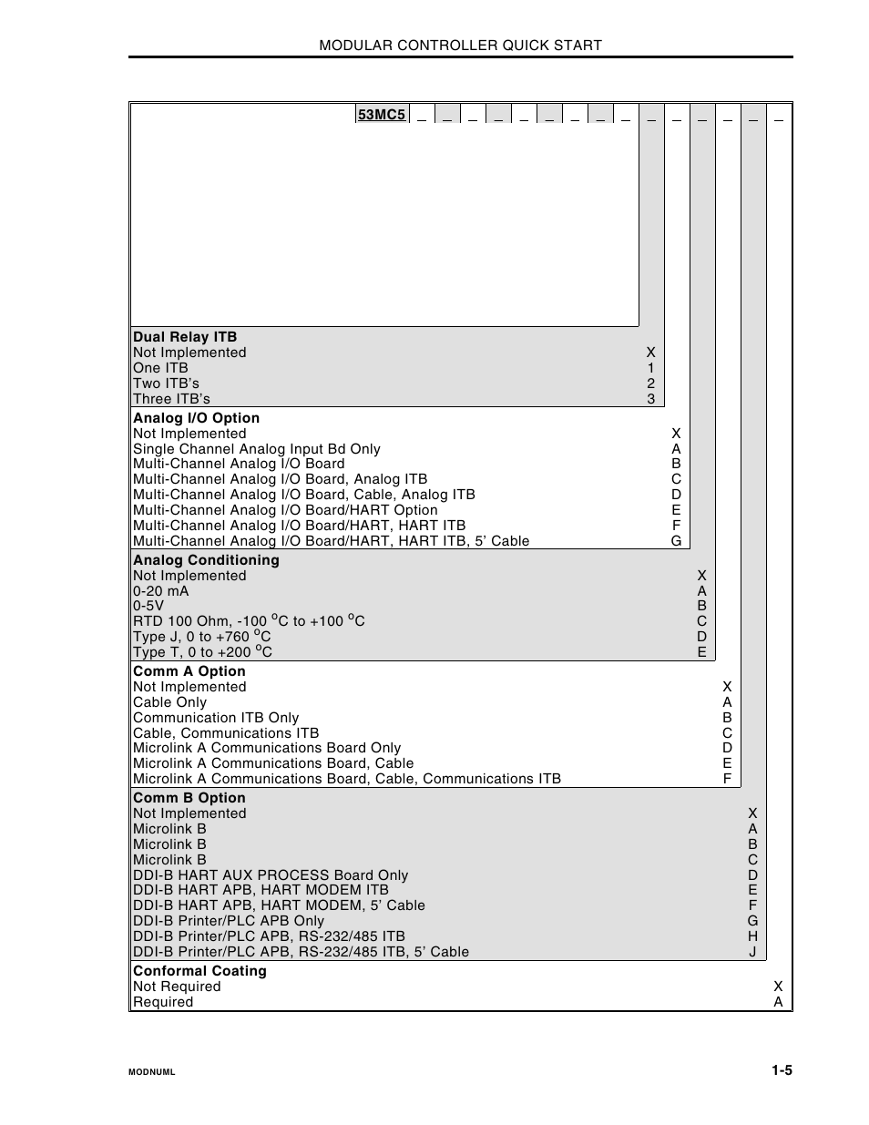 Micromod Micro-DCI: 53MC5000 Multi-Loop Process Controller Installation User Manual | Page 10 / 99