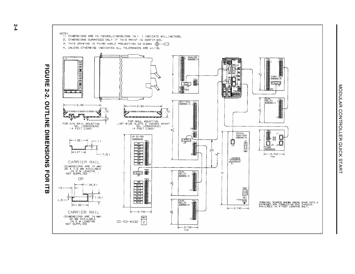 Figure 2-2. outline dimensions for itb | Micromod Micro-DCI: 53MC5000 Multi-Loop Process Controller Installation User Manual | Page 14 / 99